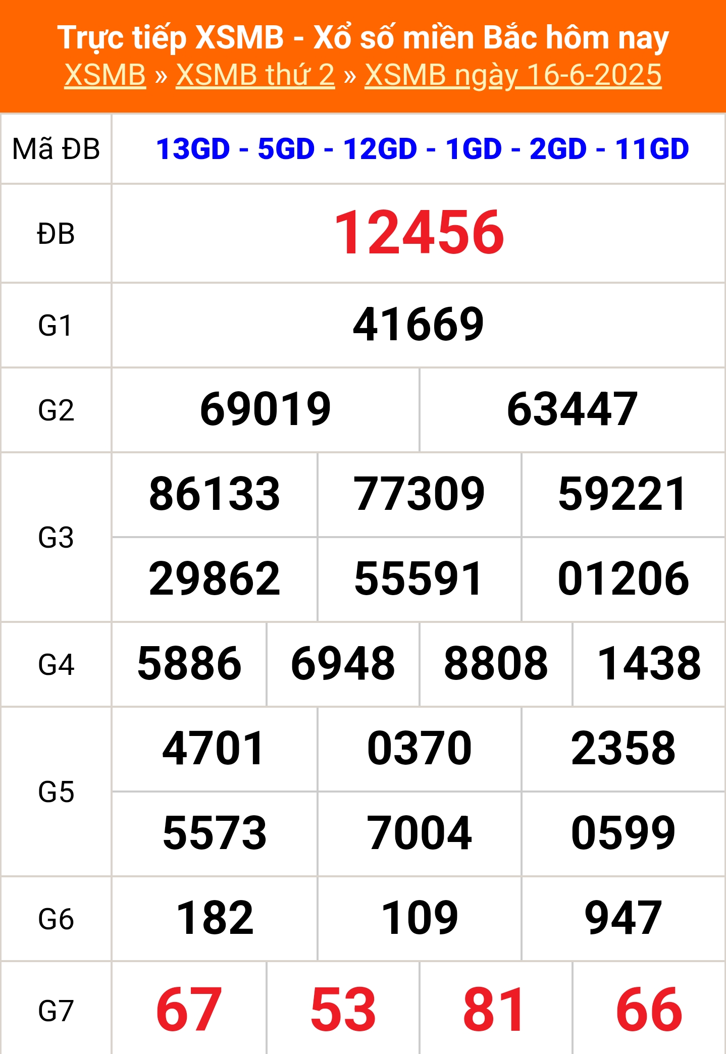 XSMB 16/6 - Kết quả Xổ số miền Bắc hôm nay 16/6/2025 - Kết quả XSMB thứ Hai ngày 16 tháng 6 - Ảnh 1. XSMB 16/6 - Kết quả Xổ số miền Bắc hôm nay 16/6/2025 - Kết quả XSMB thứ Hai ngày 16 tháng 6 - Ảnh 1.