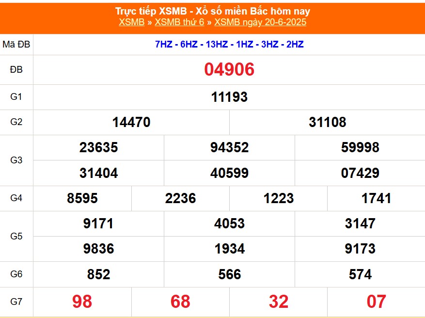 XSMB 22/6 - Kết quả Xổ số miền Bắc hôm nay 22/6/2025 - Trực tiếp xổ số hôm nay ngày 22 tháng 6 - Ảnh 2. XSMB 22/6 - Kết quả Xổ số miền Bắc hôm nay 22/6/2025 - Trực tiếp xổ số hôm nay ngày 22 tháng 6 - Ảnh 2.