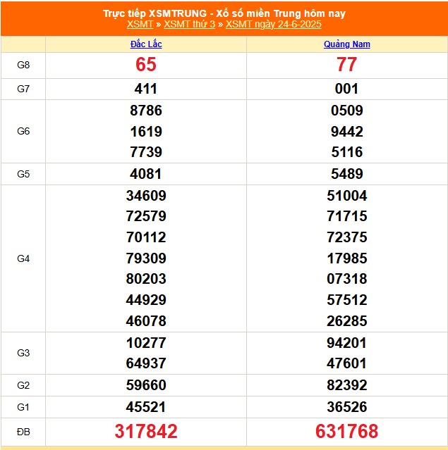 XSMT 26/6 - Kết quả xổ số miền Trung hôm nay 26/6/2025 - Trực tiếp xổ số hôm nay ngày 26 tháng 6 - Ảnh 1. XSMT 26/6 - Kết quả xổ số miền Trung hôm nay 26/6/2025 - Trực tiếp xổ số hôm nay ngày 26 tháng 6 - Ảnh 1.