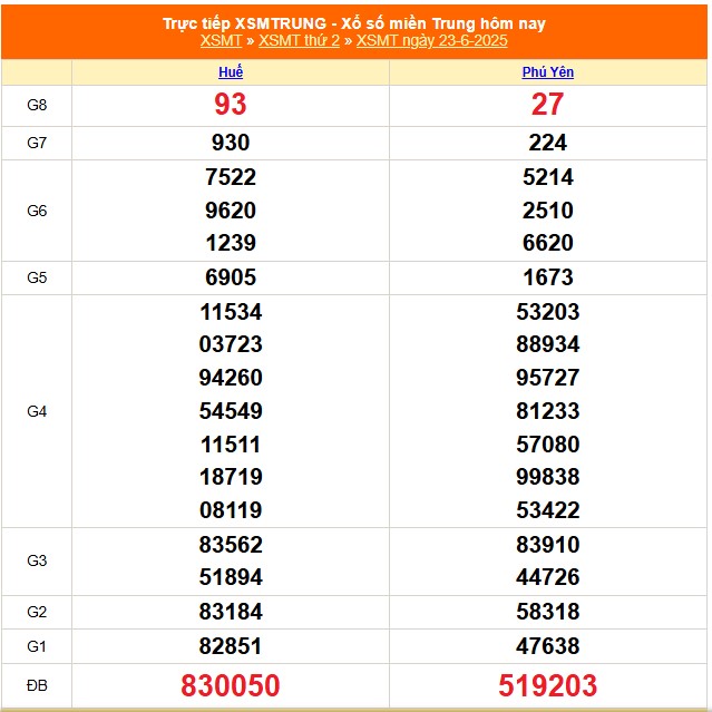 XSMT 26/6 - Kết quả xổ số miền Trung hôm nay 26/6/2025 - Trực tiếp xổ số hôm nay ngày 26 tháng 6 - Ảnh 2. XSMT 26/6 - Kết quả xổ số miền Trung hôm nay 26/6/2025 - Trực tiếp xổ số hôm nay ngày 26 tháng 6 - Ảnh 2.