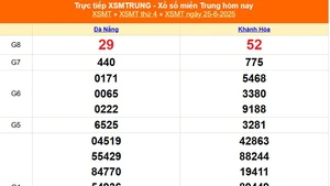 XSMT 25/6 - Kết quả xổ số miền Trung hôm nay 25/6/2025 - Kết quả XSMT ngày 25 tháng 6
