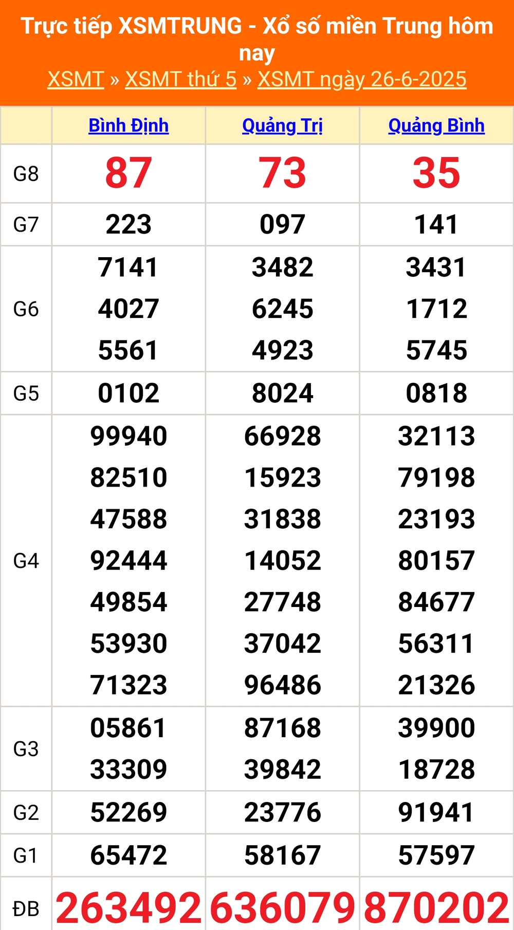 XSMT 29/6 - Kết quả xổ số miền Trung hôm nay 29/6/2025 - Kết quả XSMT Chủ nhật ngày 29 tháng 6 - Ảnh 4. XSMT 29/6 - Kết quả xổ số miền Trung hôm nay 29/6/2025 - Kết quả XSMT Chủ nhật ngày 29 tháng 6 - Ảnh 4.