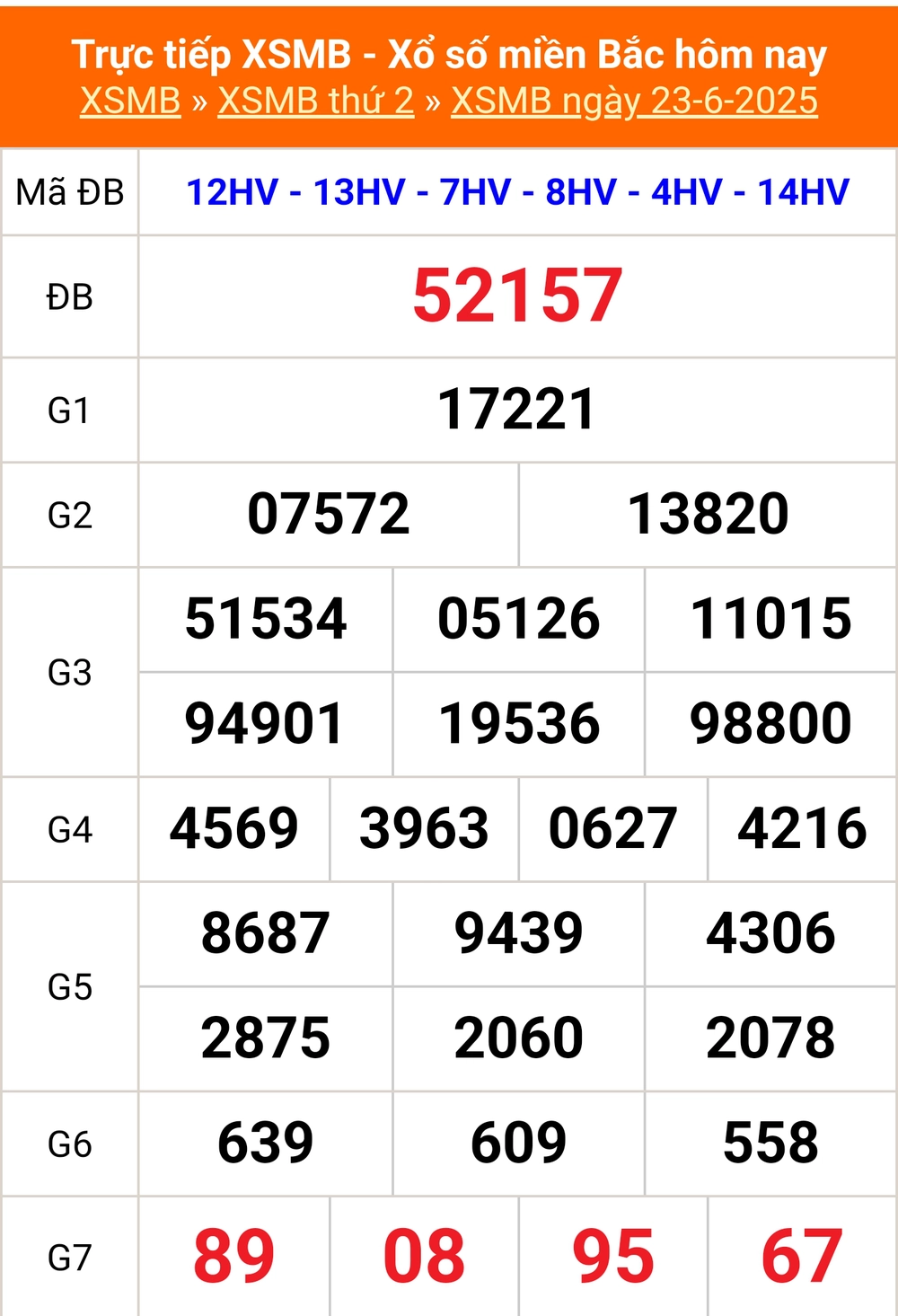 XSMB 28/6 - Kết quả Xổ số miền Bắc hôm nay 28/6/2025 - Kết quả XSMB thứ Bẩy ngày 28 tháng 6 - Ảnh 6. XSMB 28/6 - Kết quả Xổ số miền Bắc hôm nay 28/6/2025 - Kết quả XSMB thứ Bẩy ngày 28 tháng 6 - Ảnh 6.