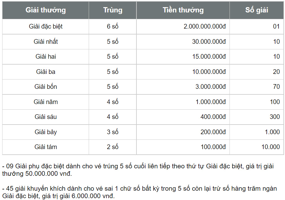 XSDL 20/8, xổ số Đà Lạt hôm nay 20/8/2023, kết quả xổ số ngày 20 tháng 8 - Ảnh 3. XSDL 20/8, xổ số Đà Lạt hôm nay 20/8/2023, kết quả xổ số ngày 20 tháng 8 - Ảnh 3.