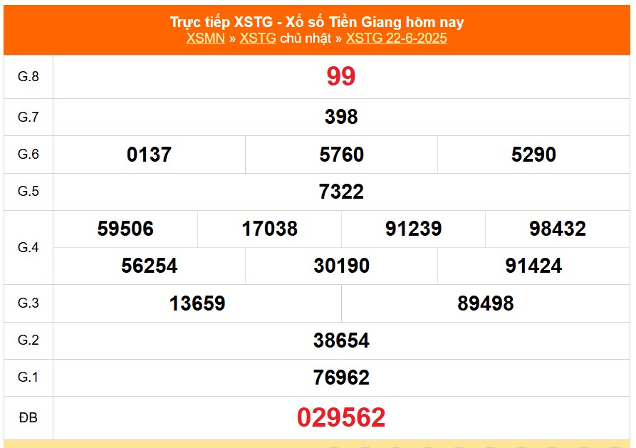 XSTG 29/6 - Kết quả xổ số Tiền Giang hôm nay 29/6/2025 - Trực tiếp xổ số hôm nay ngày 29 tháng 6 - Ảnh 1. XSTG 29/6 - Kết quả xổ số Tiền Giang hôm nay 29/6/2025 - Trực tiếp xổ số hôm nay ngày 29 tháng 6 - Ảnh 1.