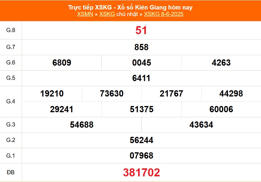 XSKG 29/6 - Kết quả xổ số Kiên Giang hôm nay 29/6/2025 - Trực tiếp xổ số hôm nay ngày 29 tháng 6 - Ảnh 4. XSKG 29/6 - Kết quả xổ số Kiên Giang hôm nay 29/6/2025 - Trực tiếp xổ số hôm nay ngày 29 tháng 6 - Ảnh 4.