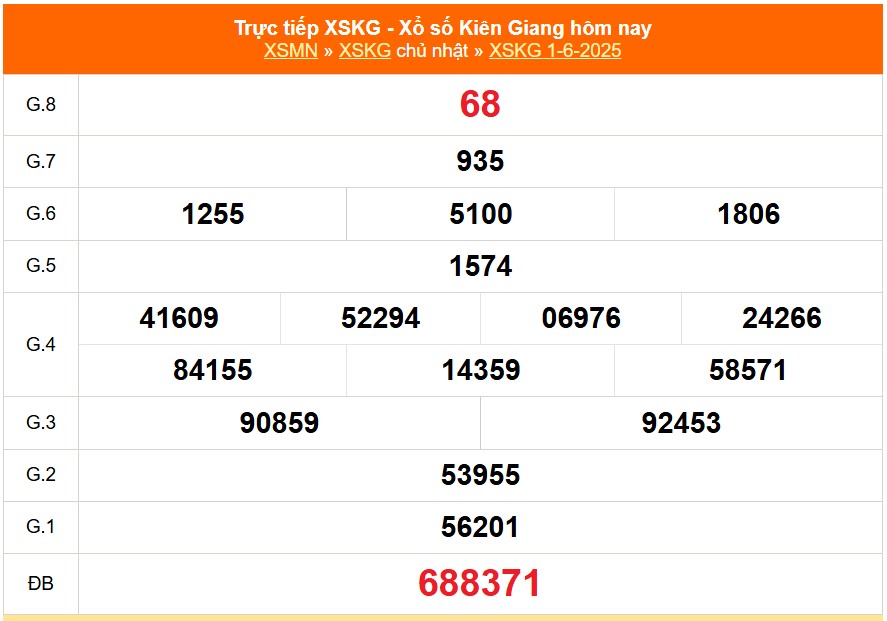 XSKG 29/6 - Kết quả xổ số Kiên Giang hôm nay 29/6/2025 - Trực tiếp XSKG ngày 29 tháng 6 - Ảnh 5. XSKG 29/6 - Kết quả xổ số Kiên Giang hôm nay 29/6/2025 - Trực tiếp XSKG ngày 29 tháng 6 - Ảnh 5.