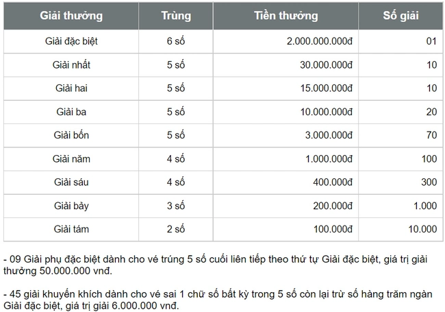 XSKG 20/8, xổ số Kiên Giang hôm nay 2/10/2022, kết quả xổ số ngày 2 tháng 10 - Ảnh 3. XSKG 20/8, xổ số Kiên Giang hôm nay 2/10/2022, kết quả xổ số ngày 2 tháng 10 - Ảnh 3.