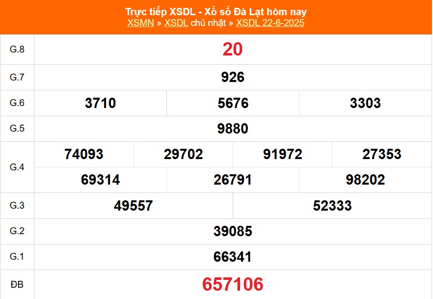 XSDL 29/6 - Kết quả xổ số Đà Lạt hôm nay 29/6/2025 - Trực tiếp xổ số hôm nay ngày 29 tháng 6 - Ảnh 1. XSDL 29/6 - Kết quả xổ số Đà Lạt hôm nay 29/6/2025 - Trực tiếp xổ số hôm nay ngày 29 tháng 6 - Ảnh 1.