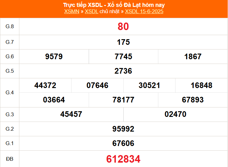 XSDL 29/6 - Kết quả xổ số Đà Lạt hôm nay 29/6/2025 - Trực tiếp xổ số hôm nay ngày 29 tháng 6 - Ảnh 2. XSDL 29/6 - Kết quả xổ số Đà Lạt hôm nay 29/6/2025 - Trực tiếp xổ số hôm nay ngày 29 tháng 6 - Ảnh 2.