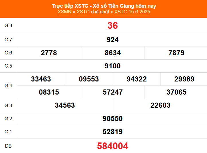 XSTG 29/6 - Kết quả xổ số Tiền Giang hôm nay 29/6/2025 - Trực tiếp xổ số hôm nay ngày 29 tháng 6 - Ảnh 2. XSTG 29/6 - Kết quả xổ số Tiền Giang hôm nay 29/6/2025 - Trực tiếp xổ số hôm nay ngày 29 tháng 6 - Ảnh 2.