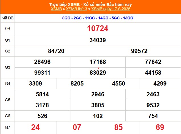 XSMB 17/6 - Kết quả Xổ số miền Bắc hôm nay 17/6/2025 - Kết quả XSMB thứ Ba ngày 17 tháng 6 - Ảnh 1. XSMB 17/6 - Kết quả Xổ số miền Bắc hôm nay 17/6/2025 - Kết quả XSMB thứ Ba ngày 17 tháng 6 - Ảnh 1.