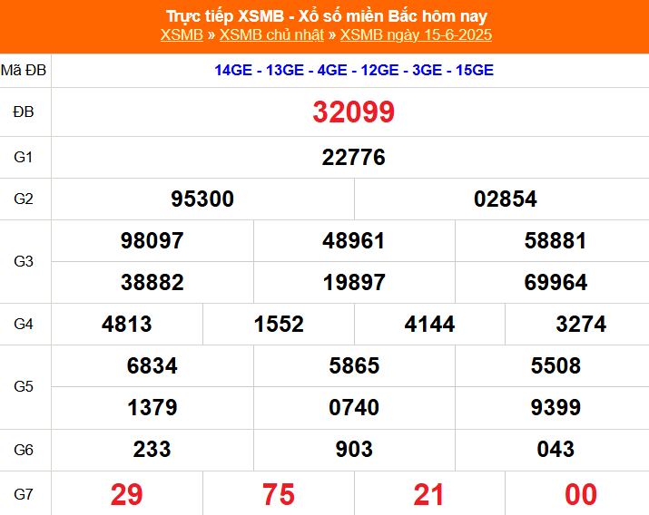 XSMB 15/6 - Kết quả Xổ số miền Bắc hôm nay 15/6/2025 - Kết quả XSMB Chủ nhật ngày 15 tháng 6 - Ảnh 1. XSMB 15/6 - Kết quả Xổ số miền Bắc hôm nay 15/6/2025 - Kết quả XSMB Chủ nhật ngày 15 tháng 6 - Ảnh 1.