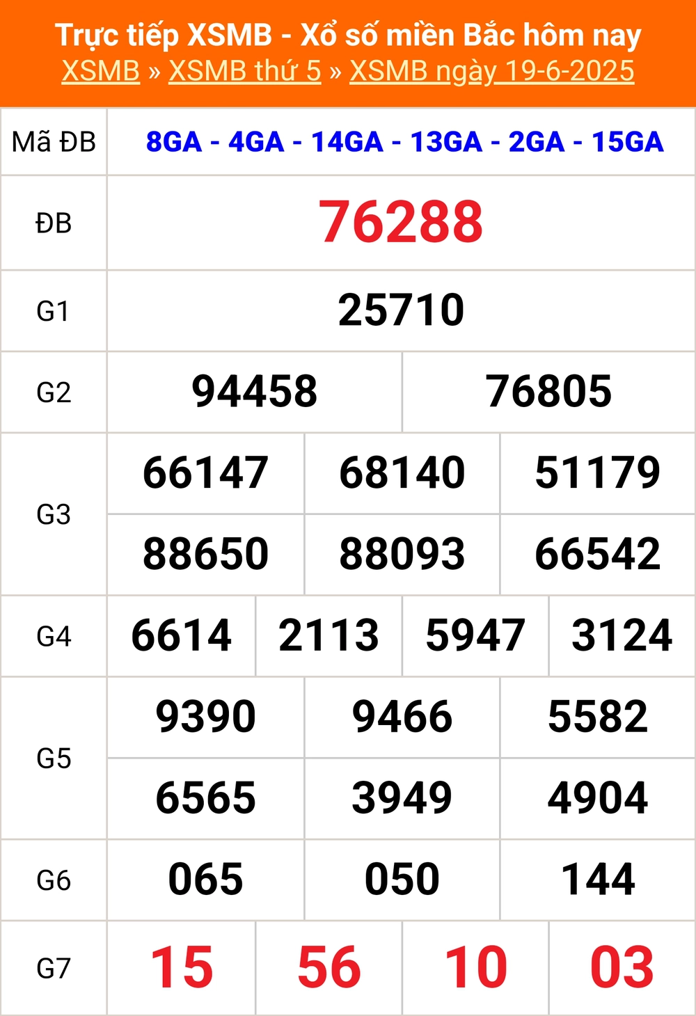 XSMB 20/6 - Kết quả Xổ số miền Bắc hôm nay 20/6/2025 - Trực tiếp xổ số hôm nay ngày 20 tháng 6 - Ảnh 1. XSMB 20/6 - Kết quả Xổ số miền Bắc hôm nay 20/6/2025 - Trực tiếp xổ số hôm nay ngày 20 tháng 6 - Ảnh 1.
