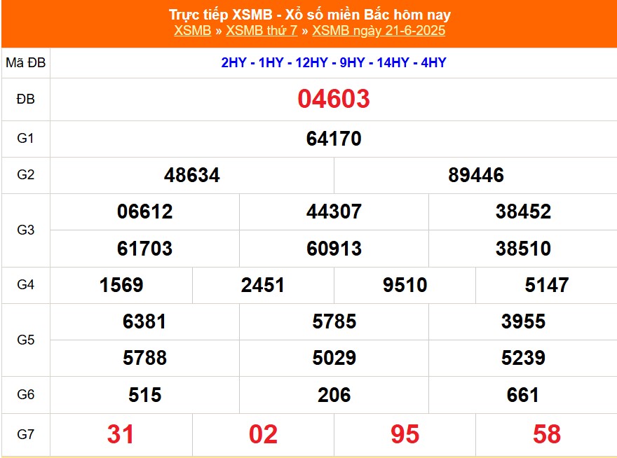 XSMB 22/6 - Kết quả Xổ số miền Bắc hôm nay 22/6/2025 - Trực tiếp xổ số hôm nay ngày 22 tháng 6 - Ảnh 1. XSMB 22/6 - Kết quả Xổ số miền Bắc hôm nay 22/6/2025 - Trực tiếp xổ số hôm nay ngày 22 tháng 6 - Ảnh 1.