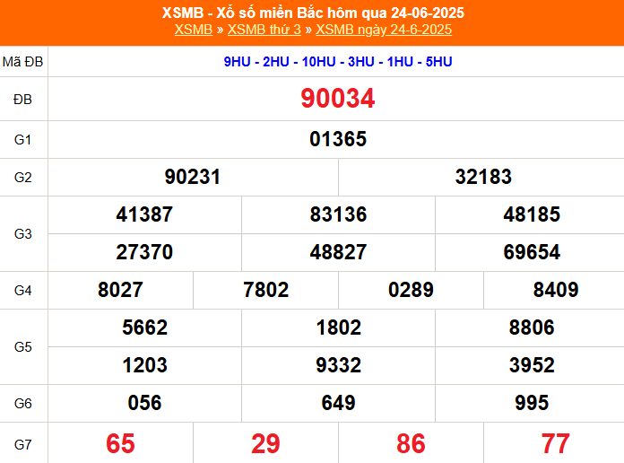 XSMB 27/6 - Kết quả Xổ số miền Bắc hôm nay 27/6/2025 - Trực tiếp xổ số hôm nay ngày 27 tháng 6 - Ảnh 2. XSMB 27/6 - Kết quả Xổ số miền Bắc hôm nay 27/6/2025 - Trực tiếp xổ số hôm nay ngày 27 tháng 6 - Ảnh 2.