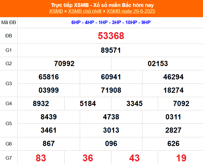 XSMB 29/6 - Kết quả Xổ số miền Bắc hôm nay 29/6/2025 - Kết quả XSMB Chủ nhật ngày 29 tháng 6 - Ảnh 1. XSMB 29/6 - Kết quả Xổ số miền Bắc hôm nay 29/6/2025 - Kết quả XSMB Chủ nhật ngày 29 tháng 6 - Ảnh 1.