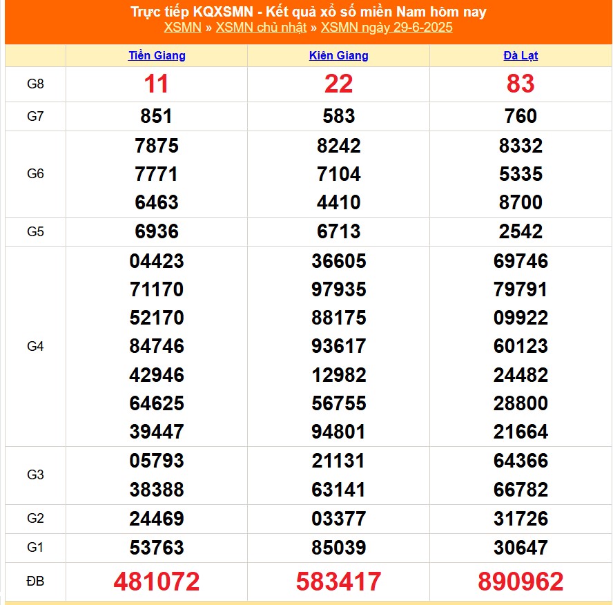 XSMN 30/6 - Kết quả xổ số miền Nam hôm nay 30/6/2025 - Trực tiếp xổ số hôm nay ngày 30 tháng 6 - Ảnh 1. XSMN 30/6 - Kết quả xổ số miền Nam hôm nay 30/6/2025 - Trực tiếp xổ số hôm nay ngày 30 tháng 6 - Ảnh 1.