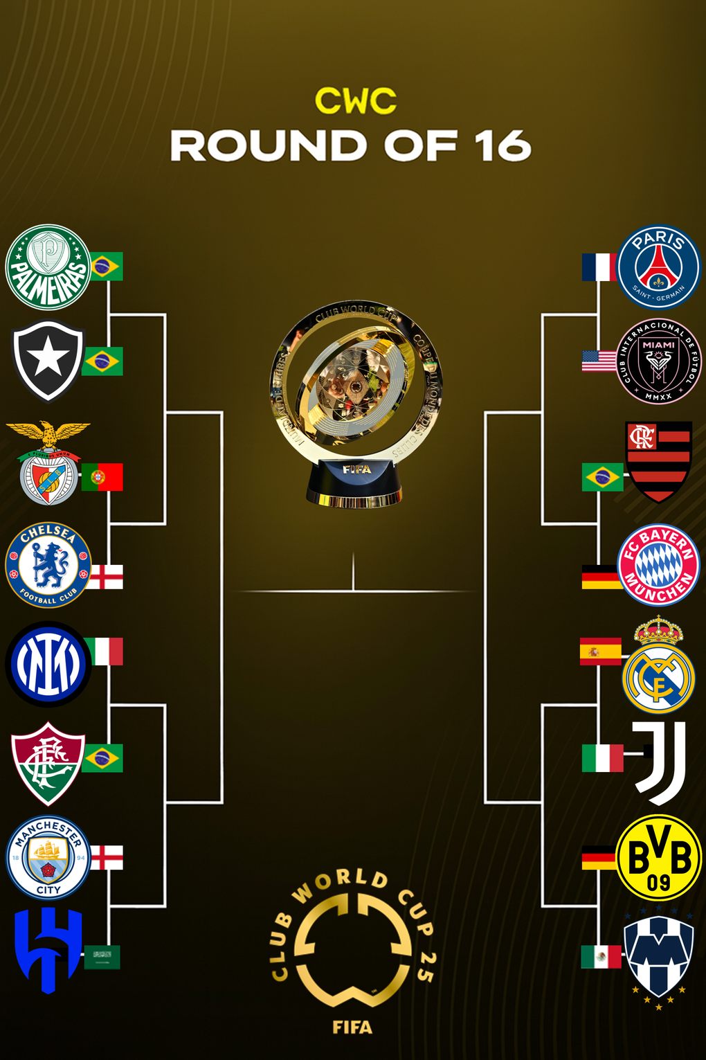 Xác định 8 cặp đấu và phân nhánh ở vòng 1/8 FIFA Club World Cup 2025 - 2 Xác định 8 cặp đấu và phân nhánh ở vòng 1/8 FIFA Club World Cup 2025 - 2
