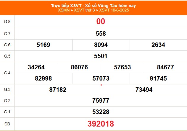 XSVT 10/6 - Kết quả xổ số Vũng Tàu hôm nay 10/6/2025 - Trực tiếp XSVT ngày 10 tháng 6 - Ảnh 1. XSVT 10/6 - Kết quả xổ số Vũng Tàu hôm nay 10/6/2025 - Trực tiếp XSVT ngày 10 tháng 6 - Ảnh 1.