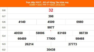 XSVT 24/6 - Kết quả xổ số Vũng Tàu hôm nay 24/6/2025 - Trực tiếp XSVT ngày 24 tháng 6
