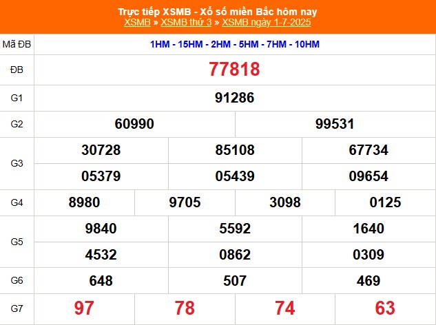 XSMB 4/7 - Kết quả Xổ số miền Bắc hôm nay 4/7/2025 - Trực tiếp xổ số hôm nay ngày 4 tháng 7 - Ảnh 2. XSMB 4/7 - Kết quả Xổ số miền Bắc hôm nay 4/7/2025 - Trực tiếp xổ số hôm nay ngày 4 tháng 7 - Ảnh 2.