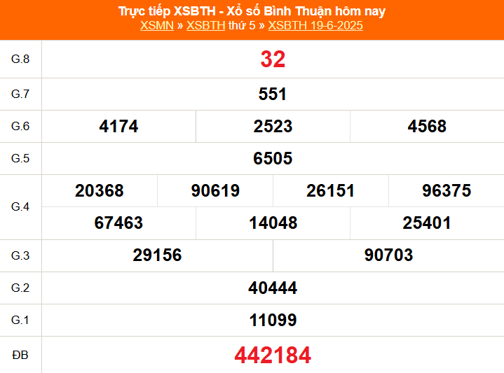 XSBTH 26/6 - Kết quả xổ số Bình Thuận hôm nay 26/6/2025 - Trực tiếp xổ số hôm nay ngày 26 tháng 6 - Ảnh 1. XSBTH 26/6 - Kết quả xổ số Bình Thuận hôm nay 26/6/2025 - Trực tiếp xổ số hôm nay ngày 26 tháng 6 - Ảnh 1.