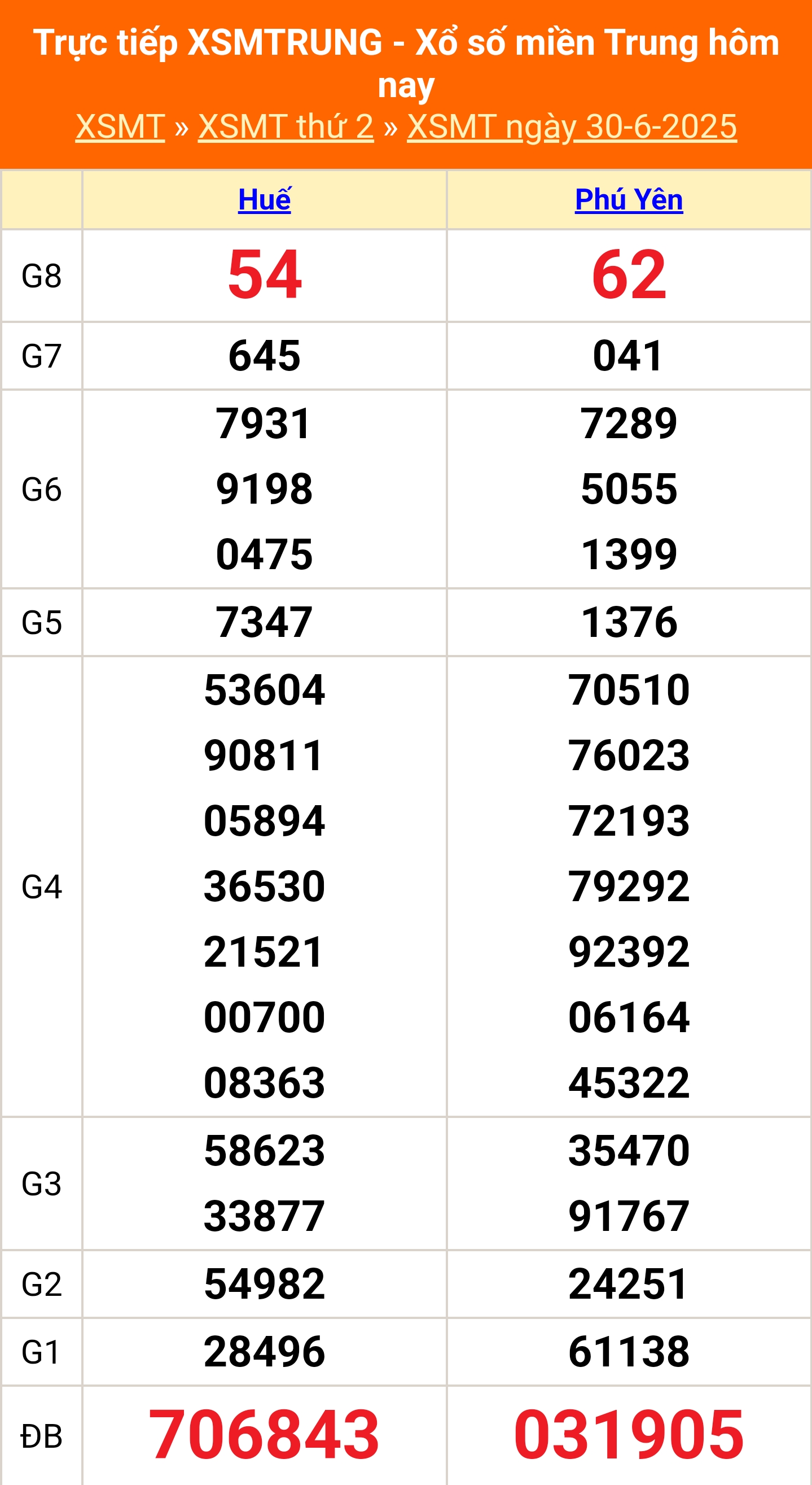XSMT 30/6 - Kết quả xổ số miền Trung hôm nay 30/6/2025 - Kết quả XSMT thứ Hai ngày 30 tháng 6 - Ảnh 1. XSMT 30/6 - Kết quả xổ số miền Trung hôm nay 30/6/2025 - Kết quả XSMT thứ Hai ngày 30 tháng 6 - Ảnh 1.