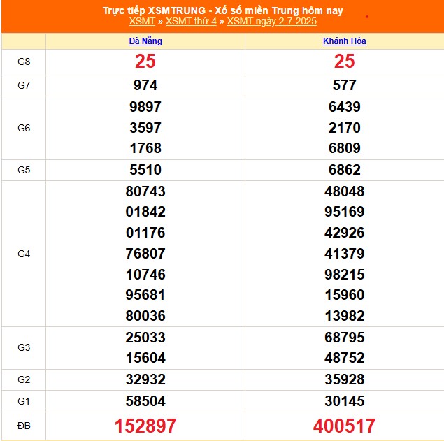 XSMT 3/7 - Kết quả xổ số miền Trung hôm nay 3/7/2025 - Trực tiếp xổ số hôm nay ngày 3 tháng 7 - Ảnh 1. XSMT 3/7 - Kết quả xổ số miền Trung hôm nay 3/7/2025 - Trực tiếp xổ số hôm nay ngày 3 tháng 7 - Ảnh 1.