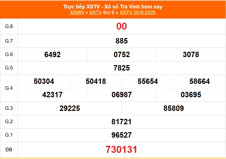 XSTV 4/7- Kết quả xổ số Trà Vinh hôm nay 4/7/2025 - Trực tiếp xổ số hôm nay ngày 4 tháng 7 - Ảnh 2. XSTV 4/7- Kết quả xổ số Trà Vinh hôm nay 4/7/2025 - Trực tiếp xổ số hôm nay ngày 4 tháng 7 - Ảnh 2.