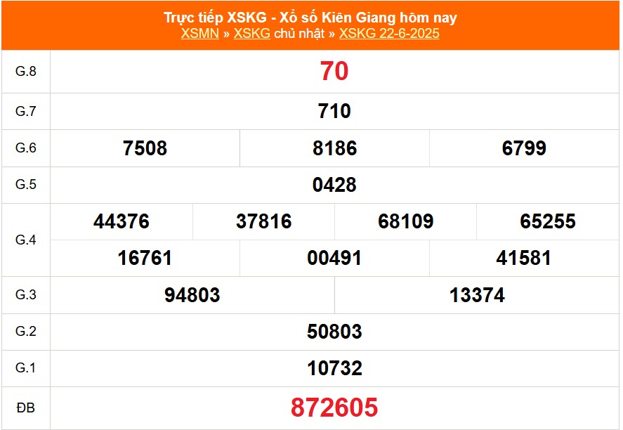 XSKG 6/7 - Kết quả xổ số Kiên Giang hôm nay 6/7/2025 - Trực tiếp xổ số hôm nay ngày 6 tháng 7 - Ảnh 2. XSKG 6/7 - Kết quả xổ số Kiên Giang hôm nay 6/7/2025 - Trực tiếp xổ số hôm nay ngày 6 tháng 7 - Ảnh 2.