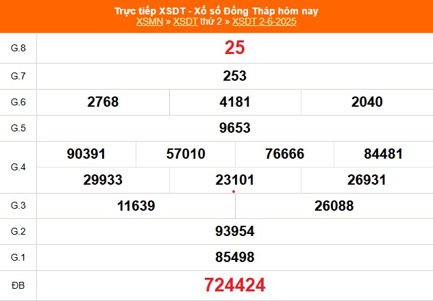 XSDT 7/7 - Kết quả xổ số Đồng Tháp hôm nay 7/7/2025 - Trực tiếp XSDT ngày 7 tháng 7 - Ảnh 7. XSDT 7/7 - Kết quả xổ số Đồng Tháp hôm nay 7/7/2025 - Trực tiếp XSDT ngày 7 tháng 7 - Ảnh 7.