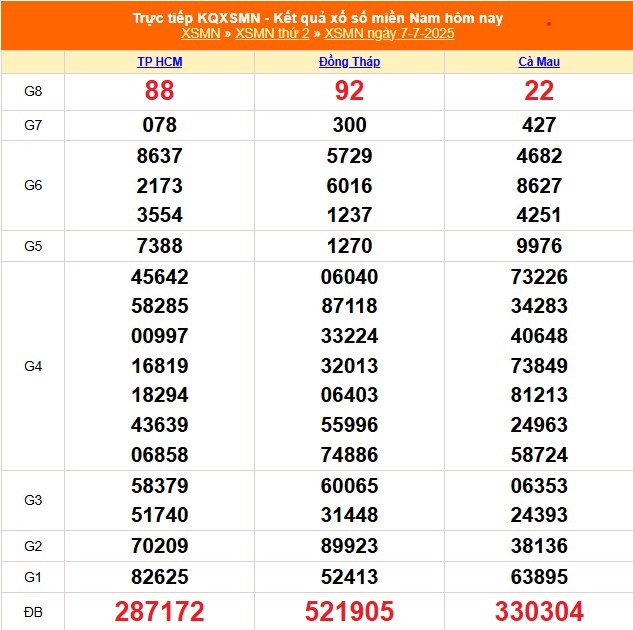 XSMN 10/7 - Kết quả xổ số miền Nam hôm nay 10/7/2025 - Trực tiếp xổ số hôm nay ngày 10 tháng 7 - Ảnh 2. XSMN 10/7 - Kết quả xổ số miền Nam hôm nay 10/7/2025 - Trực tiếp xổ số hôm nay ngày 10 tháng 7 - Ảnh 2.