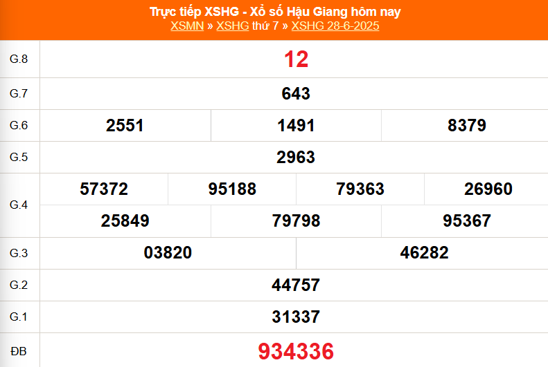 XSHG 28/6 - Kết quả xổ số Hậu Giang hôm nay 5/7/2025 - Trực tiếp xổ số hôm nay ngày 5 tháng 7 - Ảnh 1. XSHG 28/6 - Kết quả xổ số Hậu Giang hôm nay 5/7/2025 - Trực tiếp xổ số hôm nay ngày 5 tháng 7 - Ảnh 1.