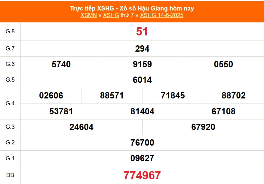 XSHG 12/7 - Kết quả xổ số Hậu Giang hôm nay 12/7/2025 - Trực tiếp XSHG ngày 12 tháng 7 - Ảnh 5. XSHG 12/7 - Kết quả xổ số Hậu Giang hôm nay 12/7/2025 - Trực tiếp XSHG ngày 12 tháng 7 - Ảnh 5.