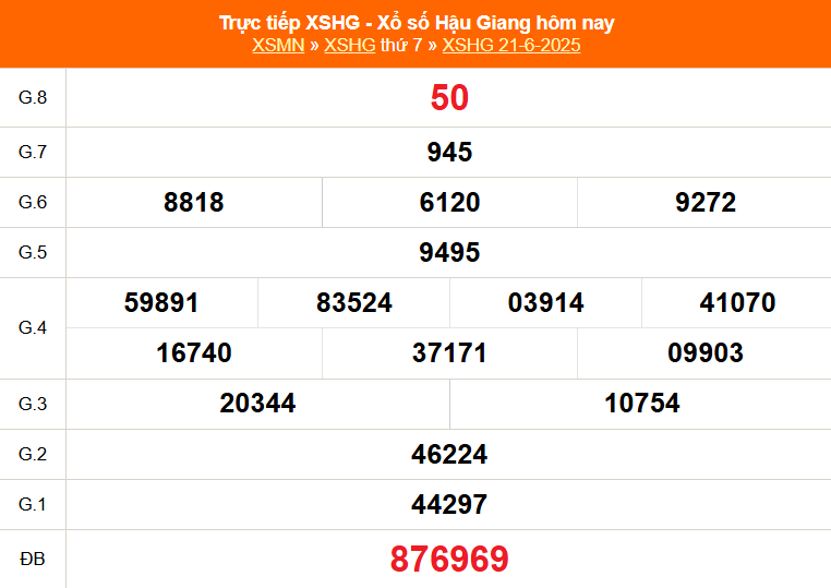 XSHG 12/7 - Kết quả xổ số Hậu Giang hôm nay 12/7/2025 - Trực tiếp xổ số hôm nay ngày 12 tháng 7 - Ảnh 4. XSHG 12/7 - Kết quả xổ số Hậu Giang hôm nay 12/7/2025 - Trực tiếp xổ số hôm nay ngày 12 tháng 7 - Ảnh 4.