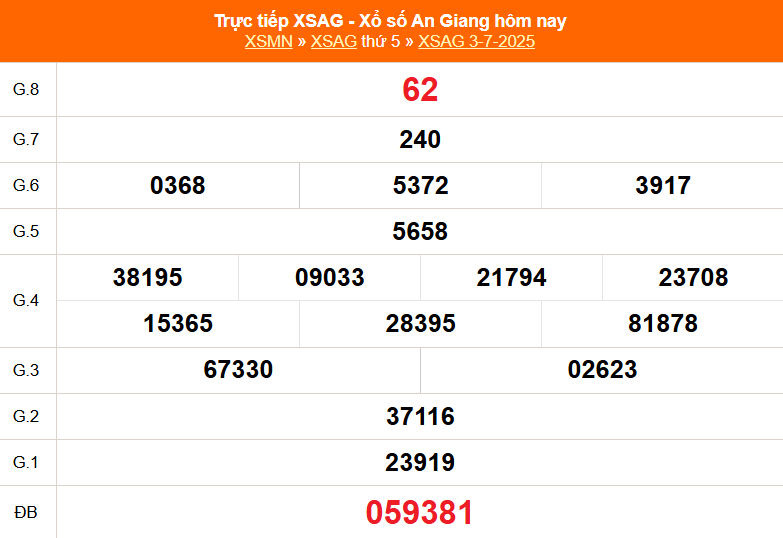 XSAG 10/7 - Kết quả xổ số An Giang hôm nay 10/7/2025 - Trực tiếp xổ số hôm nay ngày 10 tháng 7 - Ảnh 1. XSAG 10/7 - Kết quả xổ số An Giang hôm nay 10/7/2025 - Trực tiếp xổ số hôm nay ngày 10 tháng 7 - Ảnh 1.