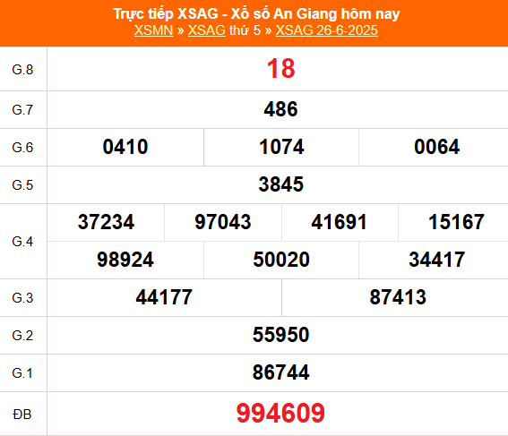 XSAG 3/7 - Kết quả xổ số An Giang hôm nay 3/7/2025 - Trực tiếp xổ số hôm nay ngày 3 tháng 7 - Ảnh 1. XSAG 3/7 - Kết quả xổ số An Giang hôm nay 3/7/2025 - Trực tiếp xổ số hôm nay ngày 3 tháng 7 - Ảnh 1.