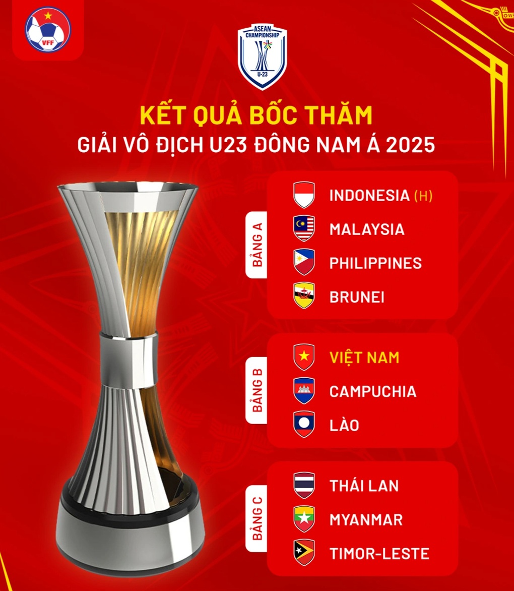 U23 Việt Nam hứng khởi trong buổi tập đầu tiên ở Indonesia - 4 U23 Việt Nam hứng khởi trong buổi tập đầu tiên ở Indonesia - 4