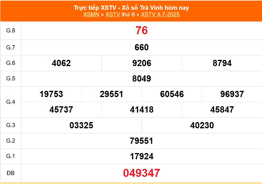 XSTV 18/7 - Kết quả xổ số Trà Vinh hôm nay 18/7/2025 - Trực tiếp xổ số hôm nay ngày 18 tháng 7 - Ảnh 2.