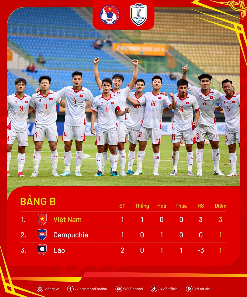 HLV Kim Sang Sik nhận tin vui trước trận U23 Việt Nam đối đầu U23 Campuchia - 3