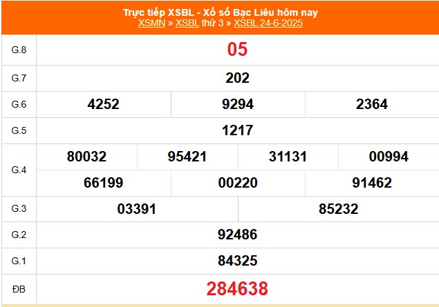 XSBL 22/7 - Kết quả xổ số Bạc Liêu hôm nay 22/7/2025 - Trực tiếp XSBL ngày 22 tháng 7 - Ảnh 6. XSBL 22/7 - Kết quả xổ số Bạc Liêu hôm nay 22/7/2025 - Trực tiếp XSBL ngày 22 tháng 7 - Ảnh 6.