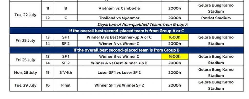 Vì sao trận bán kết của U23 Việt Nam bị đẩy lên đá sớm? - 2 Vì sao trận bán kết của U23 Việt Nam bị đẩy lên đá sớm? - 2