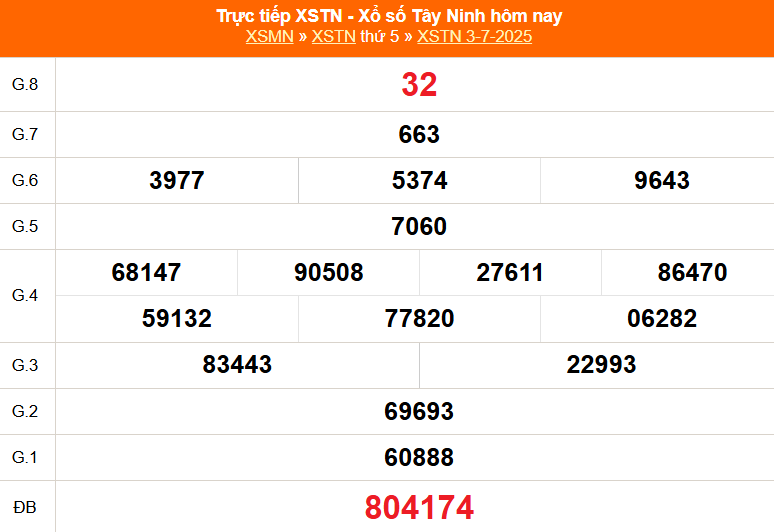 XSTN 10/7 - Kết quả xổ số Tây Ninh hôm nay 10/7/2025 - Trực tiếp xổ số hôm nay ngày 10 tháng 7 - Ảnh 1.