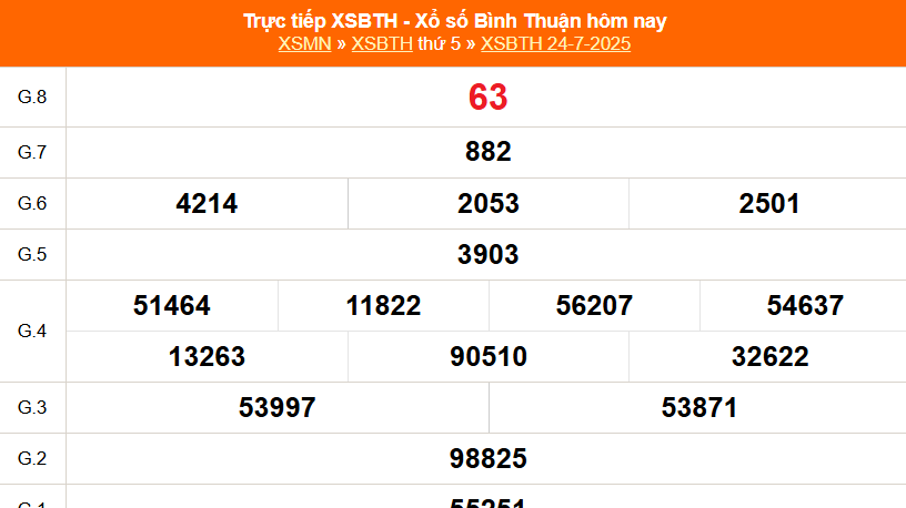 XSBTH 24/7 - Kết quả xổ số Bình Thuận hôm nay 24/7/2025 - Trực tiếp XSBTH ngày 24 tháng 7