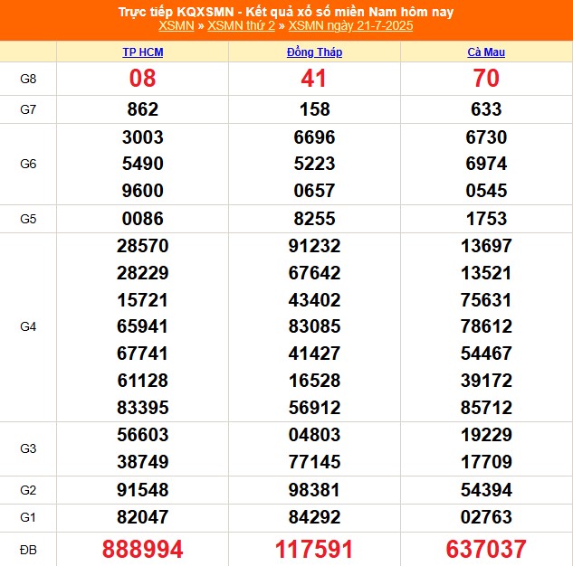XSMN 24/7 - Kết quả xổ số miền Nam hôm nay 24/7/2025 - Trực tiếp xổ số hôm nay ngày 24 tháng 7 - Ảnh 2. XSMN 24/7 - Kết quả xổ số miền Nam hôm nay 24/7/2025 - Trực tiếp xổ số hôm nay ngày 24 tháng 7 - Ảnh 2.