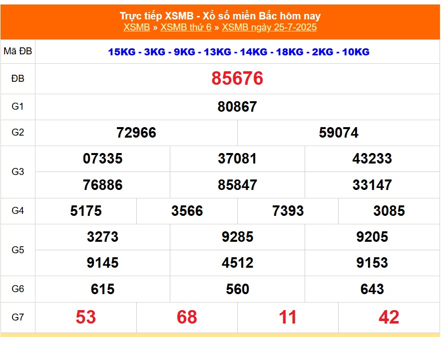 XSMB 26/7 - Kết quả Xổ số miền Bắc hôm nay 26/7/2025 - Trực tiếp xổ số hôm nay ngày 26 tháng 7 - Ảnh 1.