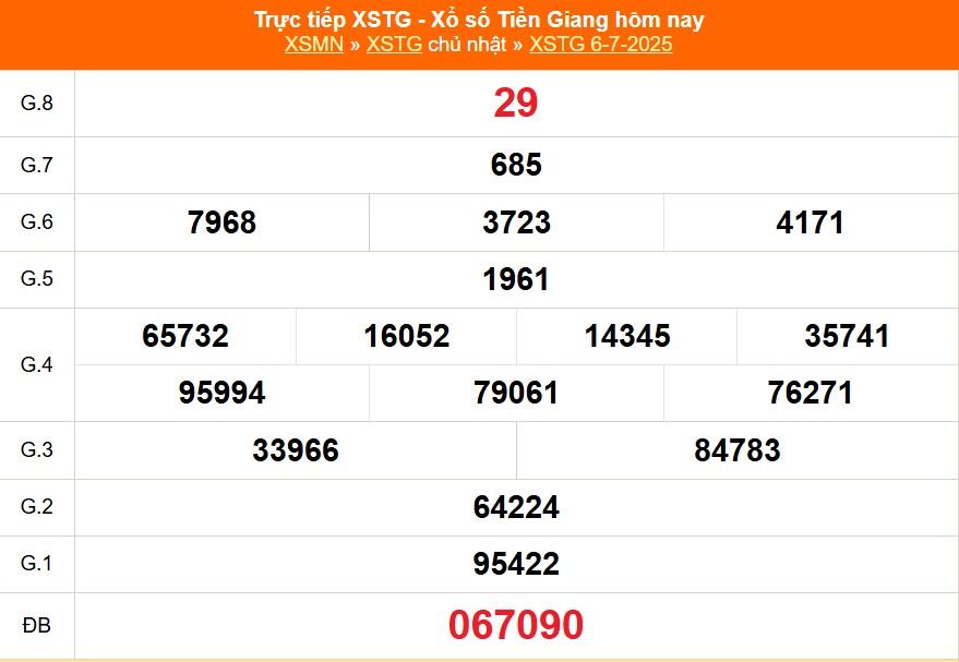 XSTG 27/7 - Kết quả xổ số Tiền Giang hôm nay 27/7/2025 - Trực tiếp xổ số hôm nay ngày 27 tháng 7 - Ảnh 4. XSTG 27/7 - Kết quả xổ số Tiền Giang hôm nay 27/7/2025 - Trực tiếp xổ số hôm nay ngày 27 tháng 7 - Ảnh 4.