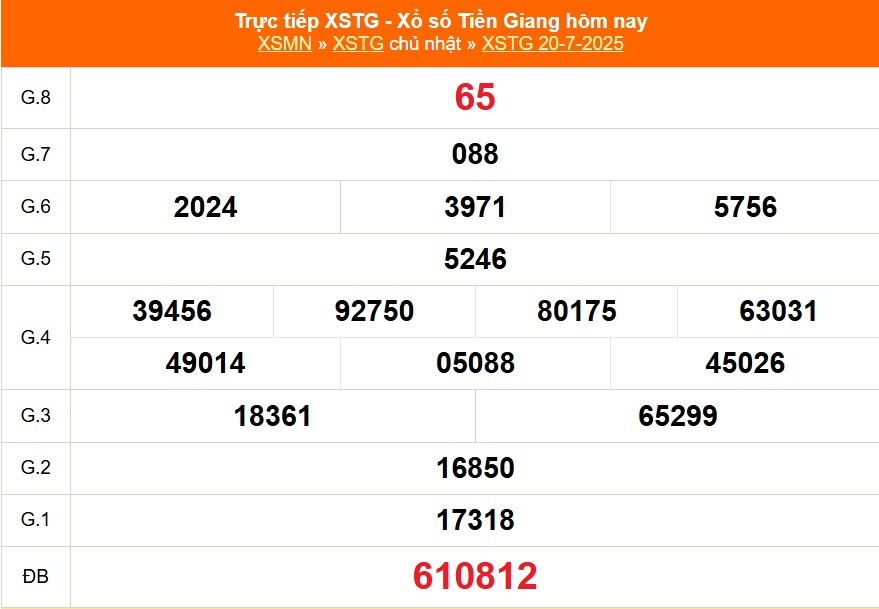 XSTG 27/7 - Kết quả xổ số Tiền Giang hôm nay 27/7/2025 - Trực tiếp xổ số hôm nay ngày 27 tháng 7 - Ảnh 1. XSTG 27/7 - Kết quả xổ số Tiền Giang hôm nay 27/7/2025 - Trực tiếp xổ số hôm nay ngày 27 tháng 7 - Ảnh 1.