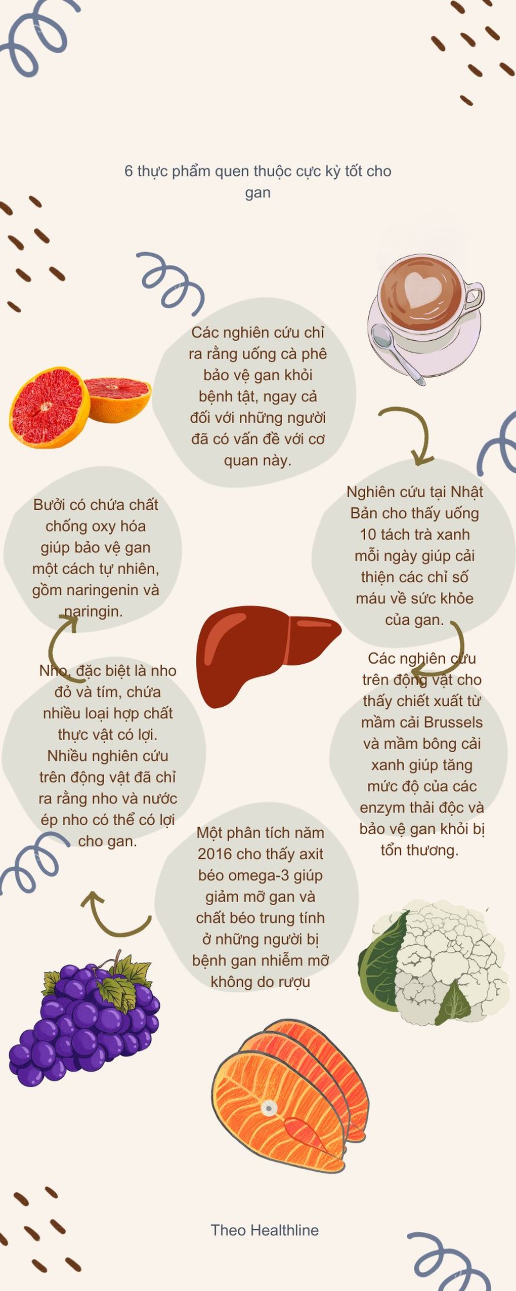 4 thói quen ăn uống khiến gan bạn ngày càng xuống cấp - 3 4 thói quen ăn uống khiến gan bạn ngày càng xuống cấp - 3